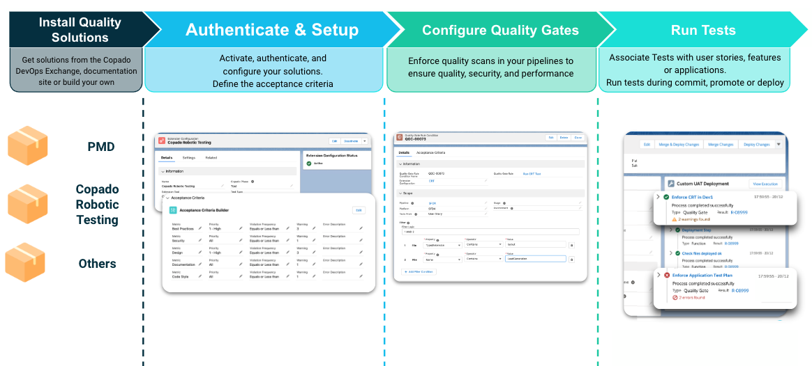 page layout assignment deployment through copado