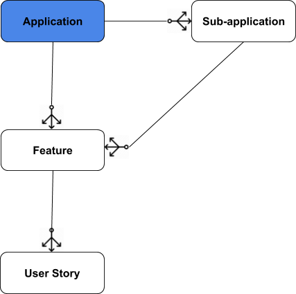 Articles