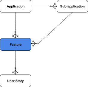 Articles