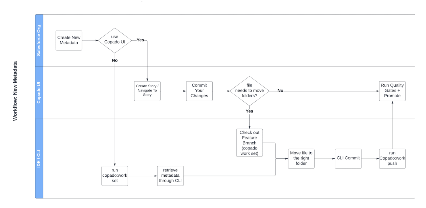 Storage Workflow Articles
