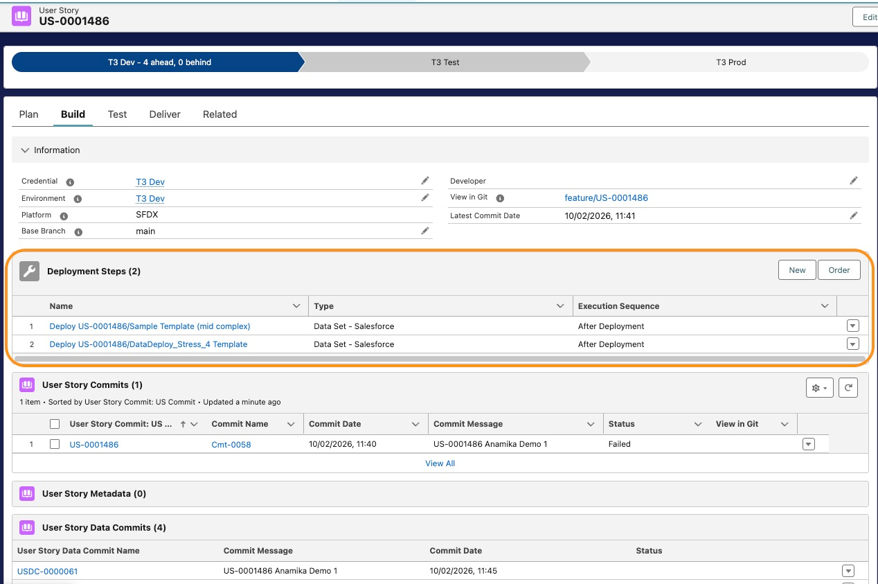 Articles